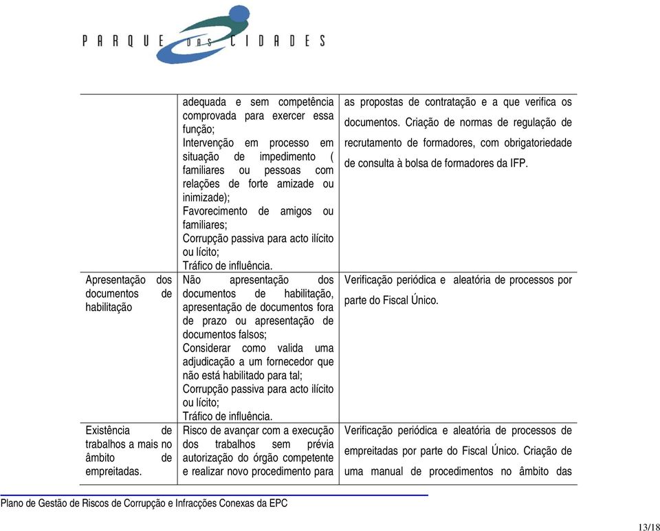 familiares; Corrupção passiva para acto ilícito ou lícito; Tráfico influência.