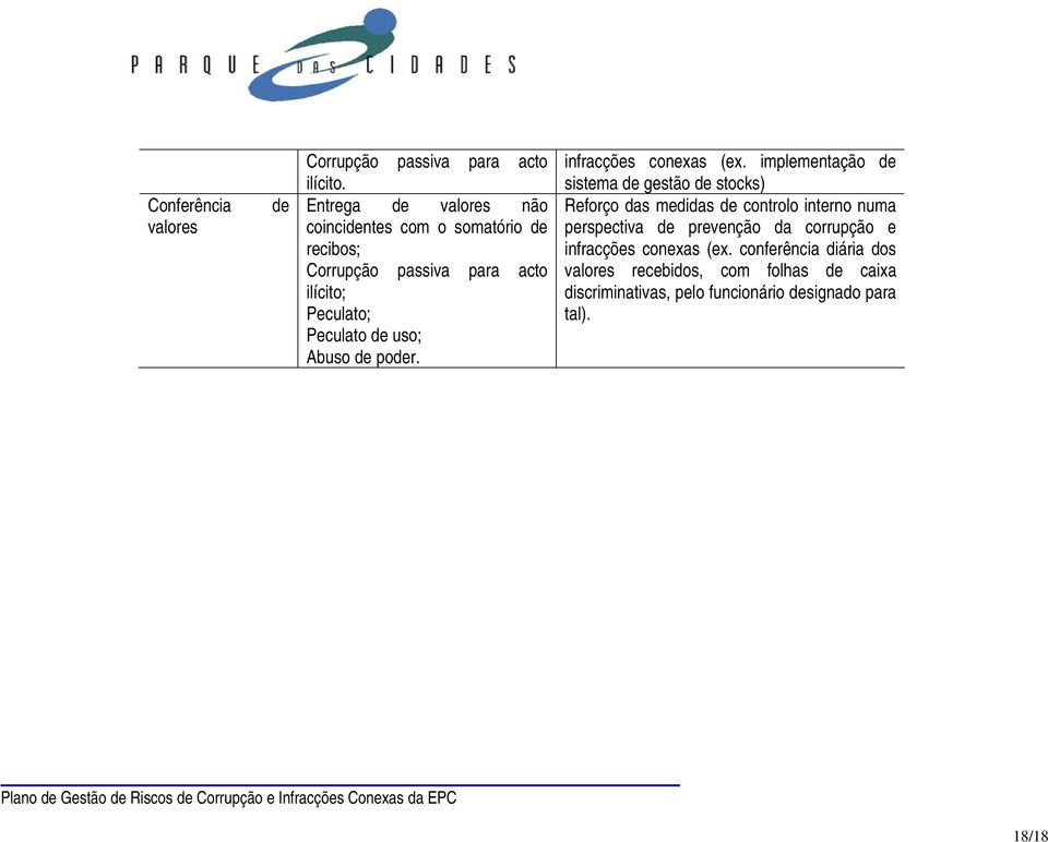 Peculato uso; Abuso por. infracções conexas (ex.