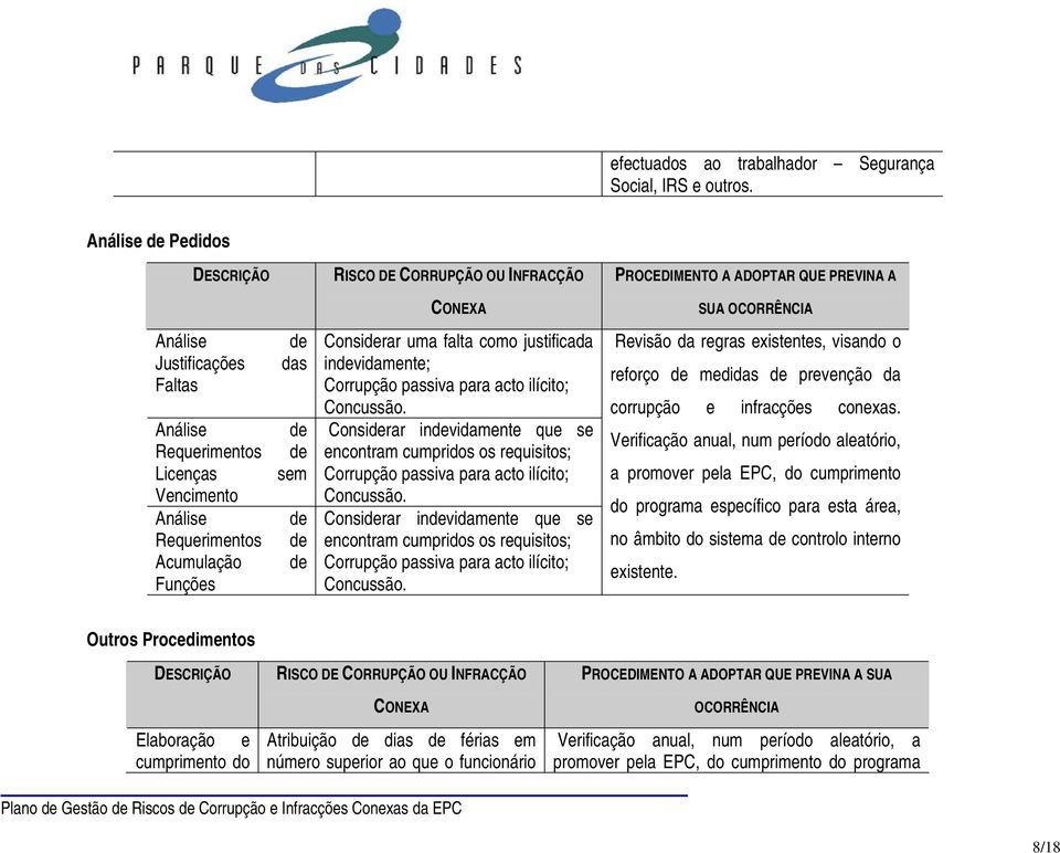 Requerimentos Acumulação Funções das sem Consirar uma falta como justificada invidamente; Corrupção passiva para acto ilícito; Concussão.