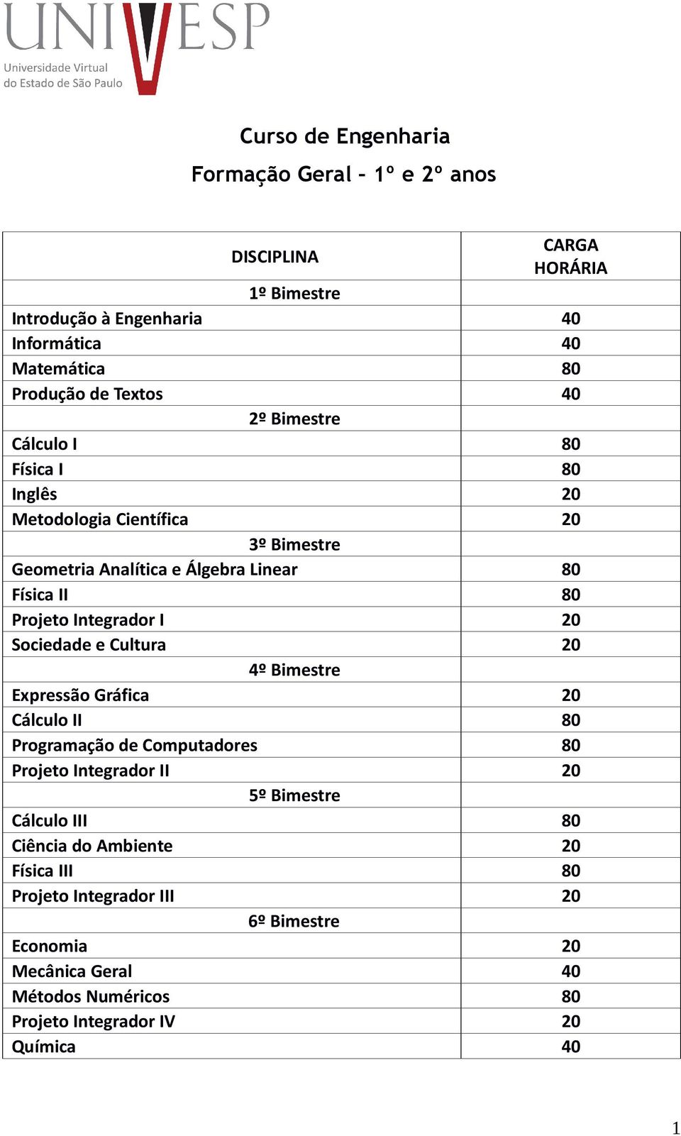 20 Sociedade e Cultura 20 4º Bimestre Expressão Gráfica 20 Cálculo II 80 Programação de Computadores 80 Projeto Integrador II 20 5º Bimestre Cálculo III 80