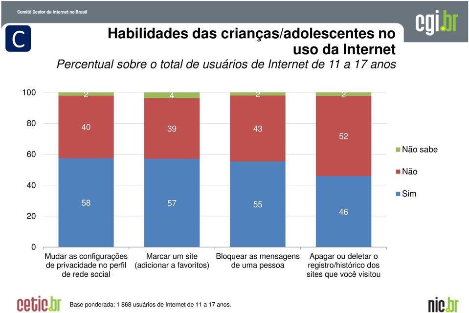 privacidade no perfil de rede social Marcar um site (adicionar a favoritos) Bloquear as mensagens de uma pessoa