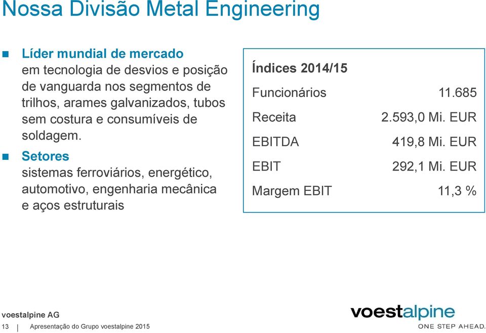 Setores sistemas ferroviários, energético, automotivo, engenharia mecânica e aços estruturais Índices 2014/15