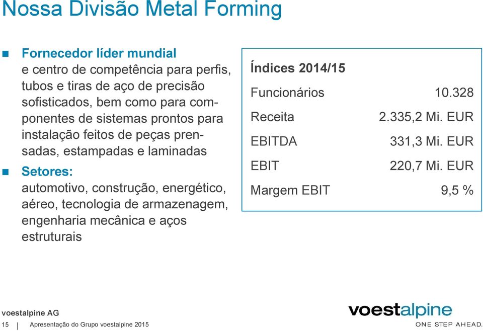 Setores: automotivo, construção, energético, aéreo, tecnologia de armazenagem, engenharia mecânica e aços estruturais Índices