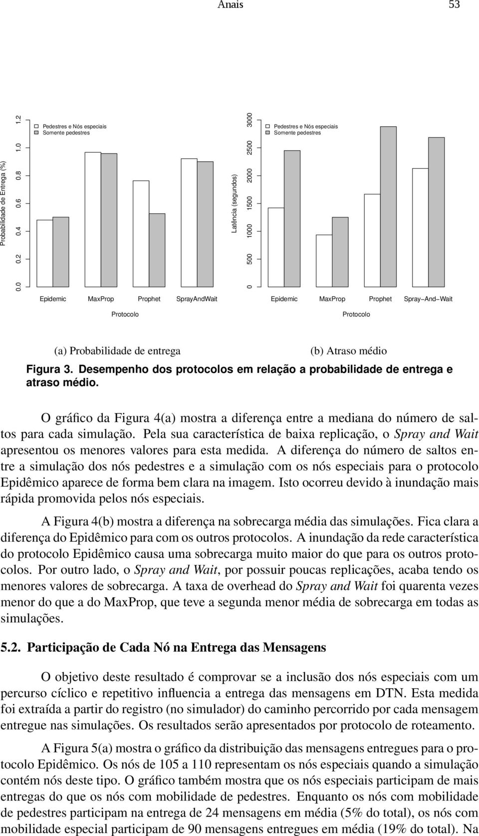 Figura 3. Desempenho dos protocolos em relação a probabilidade de entrega e atraso médio. O gráfico da Figura 4(a) mostra a diferença entre a mediana do número de saltos para cada simulação.