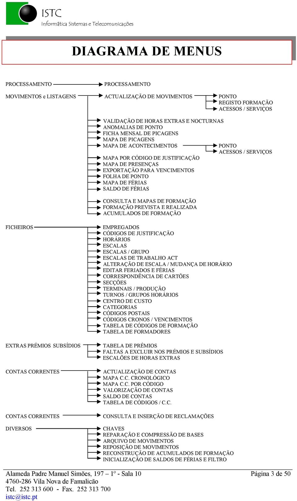 MAPAS DE FORMAéèO FORMAéèO PREVISTA E REALIZADA ACUMULADOS DE FORMAéèO PONTO ACESSOS / SERVIéOS FICHEIROS EXTRAS PRÖMIOS SUBSîDIOS CONTAS CORRENTES CONTAS CORRENTES DIVERSOS EMPREGADOS CêDIGOS DE