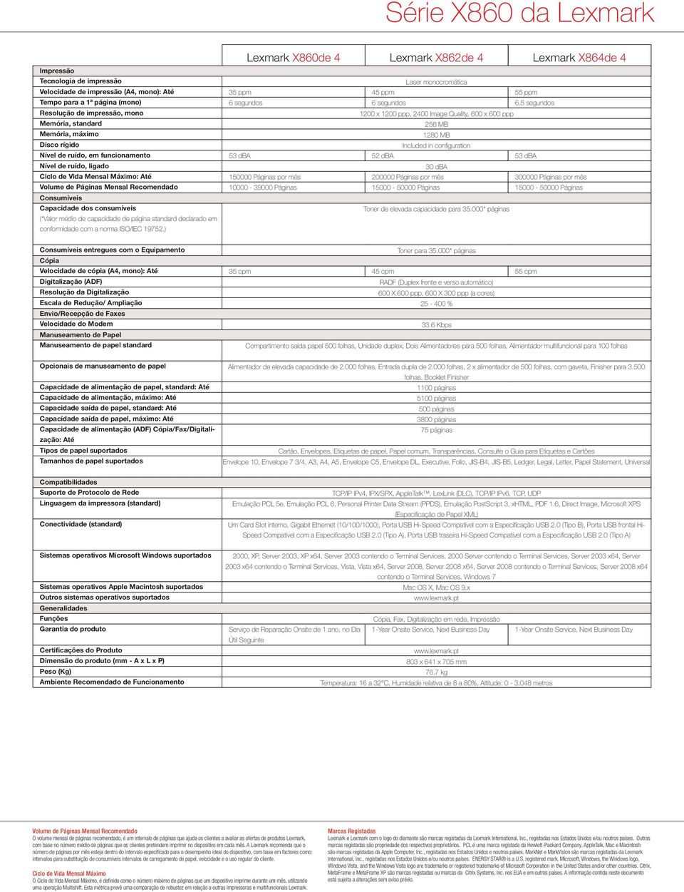 5 segundos Resolução de impressão, mono 1200 x 1200 ppp, 2400 Image Quality, 600 x 600 ppp Memória, standard 256 MB Memória, máximo 1280 MB Disco rígido Included in configuration Nível de ruído, em