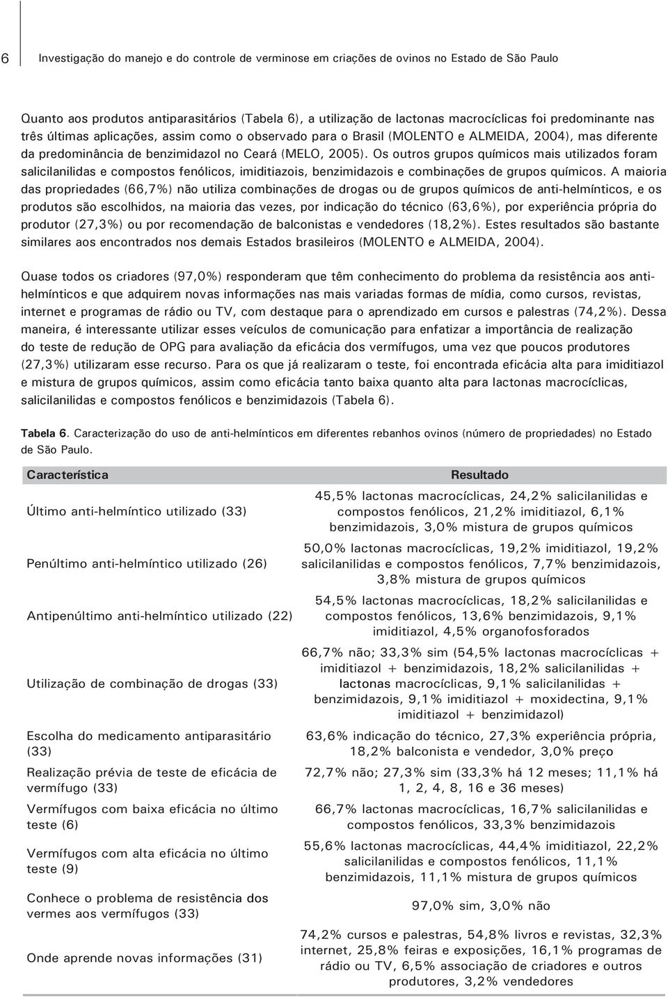 Os outros grupos químicos mais utilizados foram salicilanilidas e compostos fenólicos, imiditiazois, benzimidazois e combinações de grupos químicos.