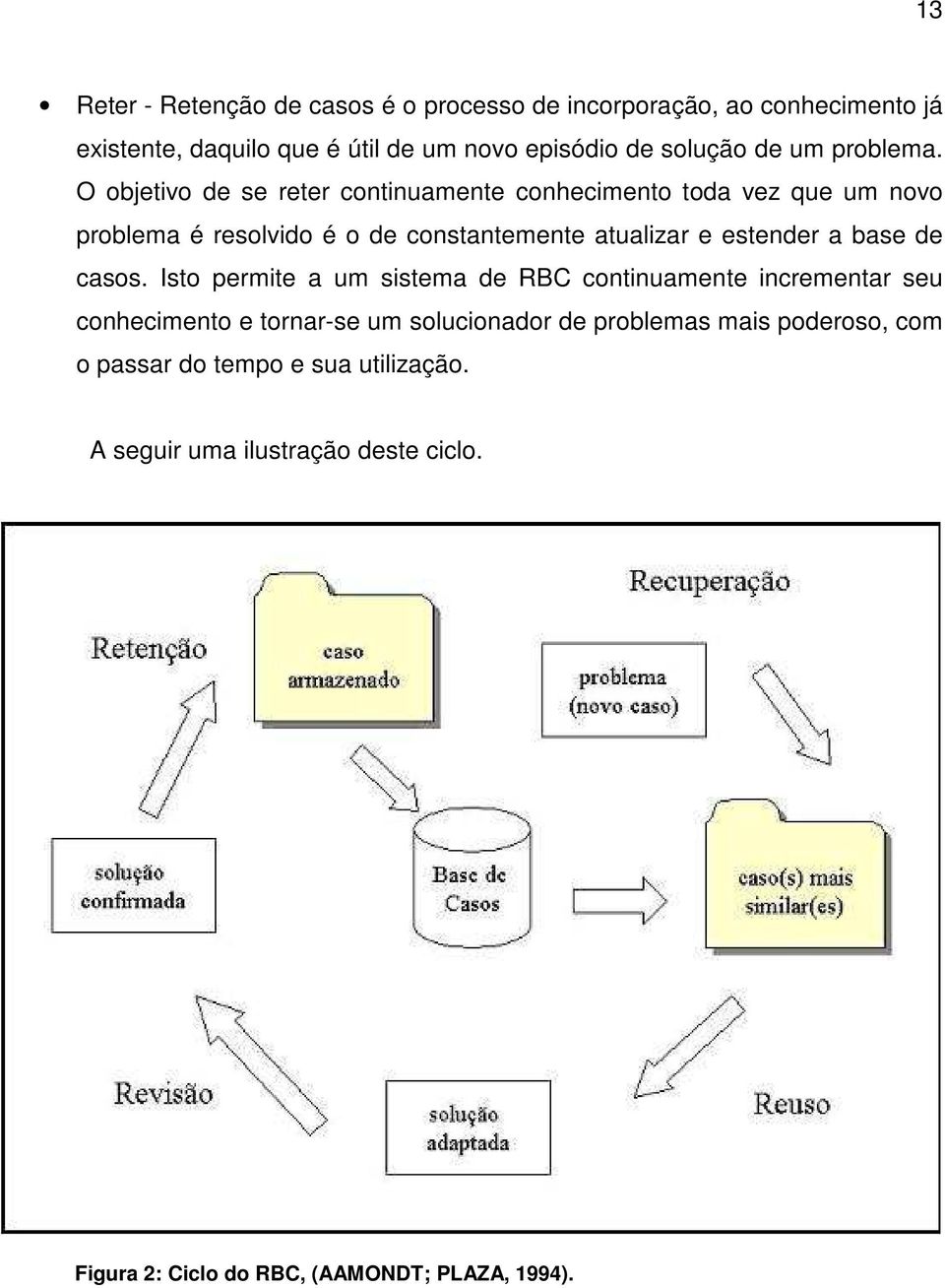 O objetivo de se reter continuamente conhecimento toda vez que um novo problema é resolvido é o de constantemente atualizar e estender a