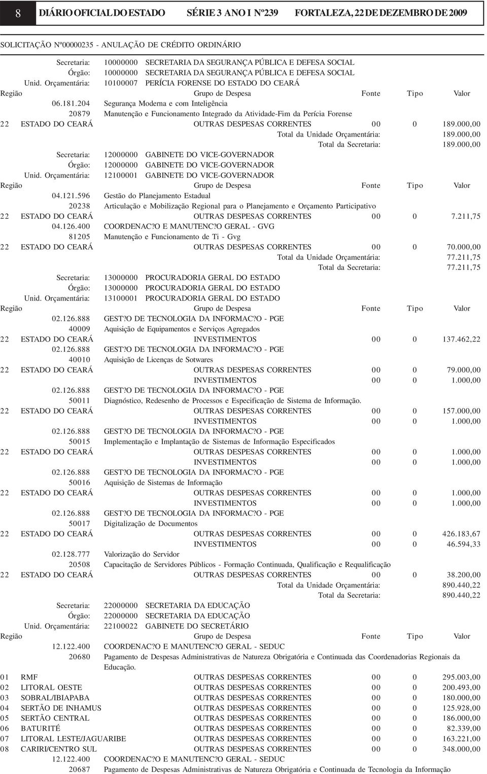 204 Segurança Moderna e com Inteligência 20879 Manutenção e Funcionamento Integrado da Atividade-Fim da Perícia Forense 22 ESTADO DO CEARÁ OUTRAS DESPESAS CORRENTES 00 0 189.