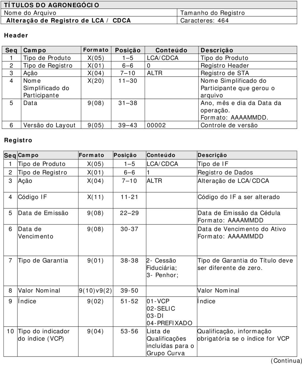 Data 9(08) 31 38 Ano, mês e dia da Data da operação. Formato: AAAAMMDD.