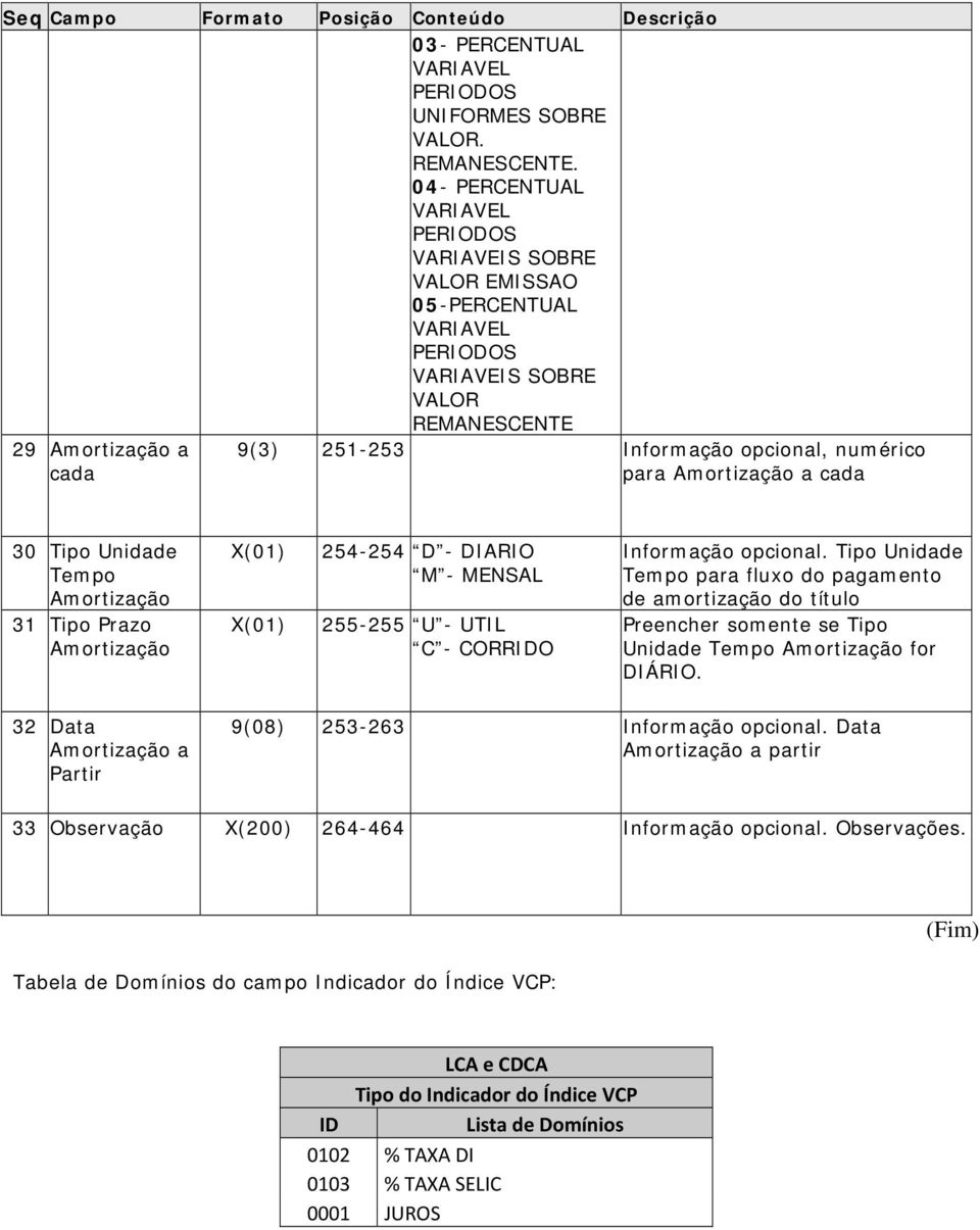 Tipo Unidade Tempo 31 Tipo Prazo 254-254 D - DIARIO M - MENSAL 255-255 U - UTIL C - CORRIDO Informação opcional.