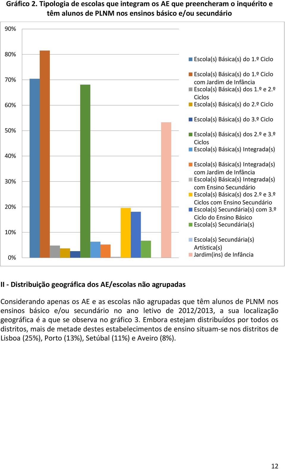 º e 3.º Ciclos Escola(s) Básica(s) Integrada(s) Escola(s) Básica(s) Integrada(s) com Jardim de Infância Escola(s) Básica(s) Integrada(s) com Ensino Secundário Escola(s) Básica(s) dos 2.º e 3.º Ciclos com Ensino Secundário Escola(s) Secundária(s) com 3.