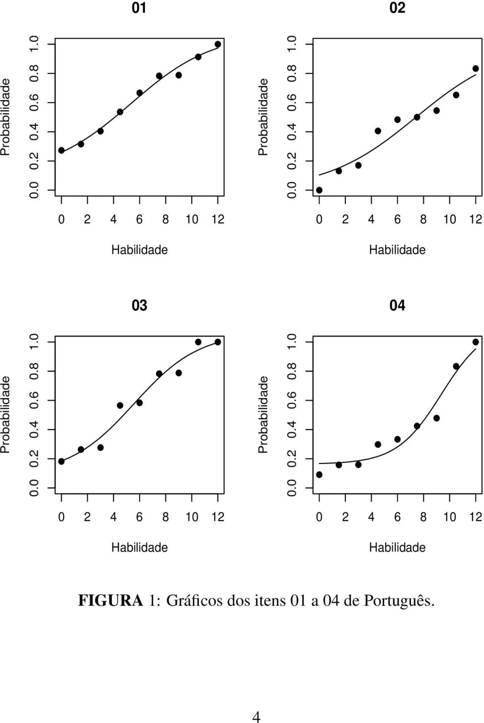 Gráficos dos