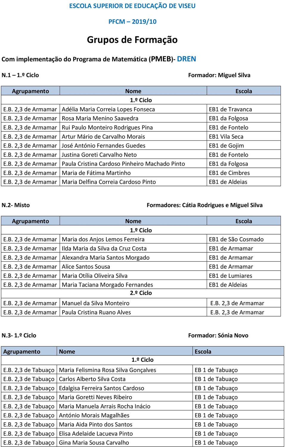 B. 2,3 de Armamar Justina Goreti Carvalho Neto EB1 de Fontelo E.B. 2,3 de Armamar Paula Cristina Cardoso Pinheiro Machado Pinto EB1 da Folgosa E.B. 2,3 de Armamar Maria de Fátima Martinho EB1 de Cimbres E.