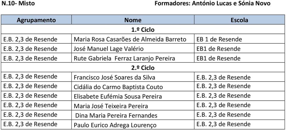 B. 2,3 de Resende E.B. 2,3 de Resende Elisabete Eufémia Sousa Pereira E.B. 2,3 de Resende E.B. 2,3 de Resende Maria José Teixeira Pereira E.B. 2,3 de Resende E.B. 2,3 de Resende Dina Maria Pereira Fernandes E.