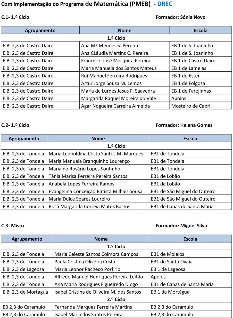 B. 2,3 de Castro Daire Artur Jorge Sousa M. Lemos EB 1 de Folgosa E.B. 2,3 de Castro Daire Maria de Lurdes Jesus F. Saavedra EB 1 de Farejinhas E.B. 2,3 de Castro Daire Margarida Raquel Moreira do Vale Apoios E.