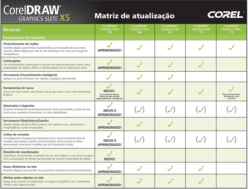 Conta-gotas Use as ferramentas Conta-gotas e Lata de tinta aprimoradas para copiar cores, propriedades de objetos, efeitos e transformações de um objeto para outro.