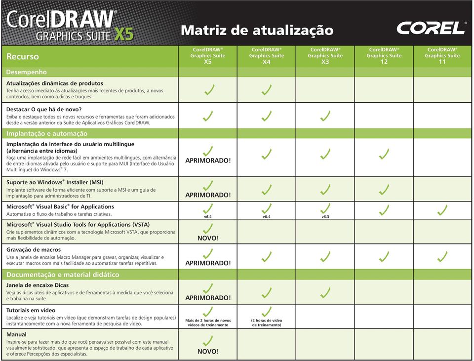 Implantação e automação Implantação da interface do usuário multilíngue (alternância entre idiomas) Faça uma implantação de rede fácil em ambientes multilíngues, com alternância de entre idiomas