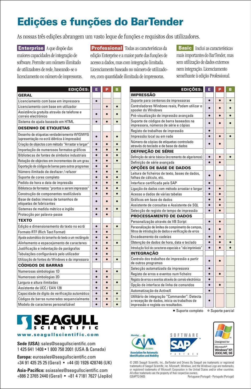 Professional Todas as características da edição Enterprise e a maior parte das funções de acesso a dados, mas com integração limitada.