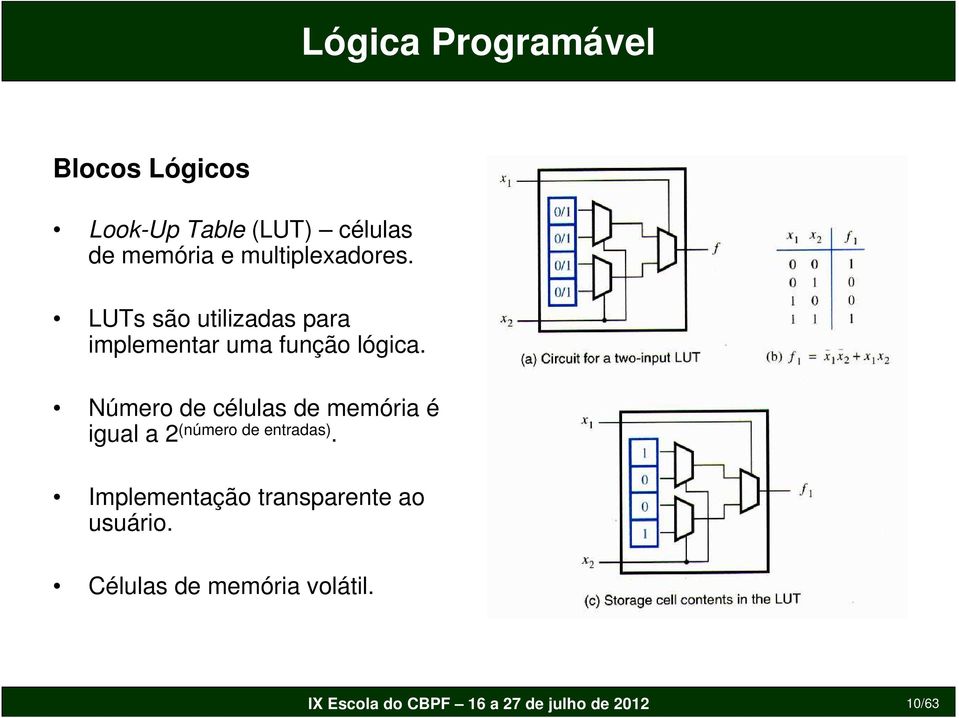 LUTs são utilizadas para implementar uma função lógica.