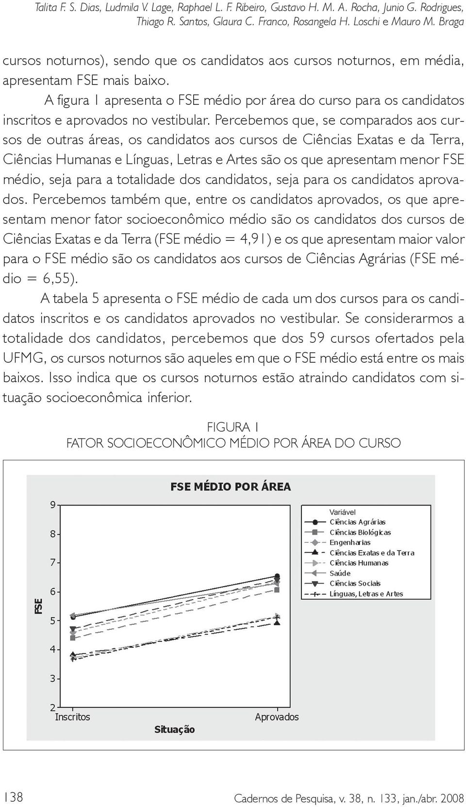 A figura 1 apresenta o FSE médio por área do curso para os candidatos inscritos e aprovados no vestibular.