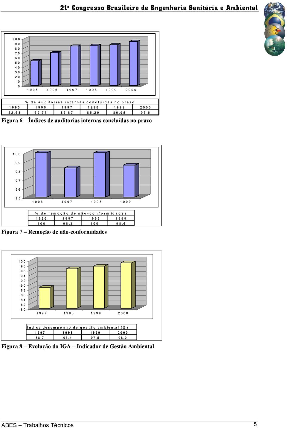 Figura 7 Remoção de não-conformidades 1 98 96 94 92 9 88 86 84 82 8 1997 1998 1999 2 Índice desempenho de gestão