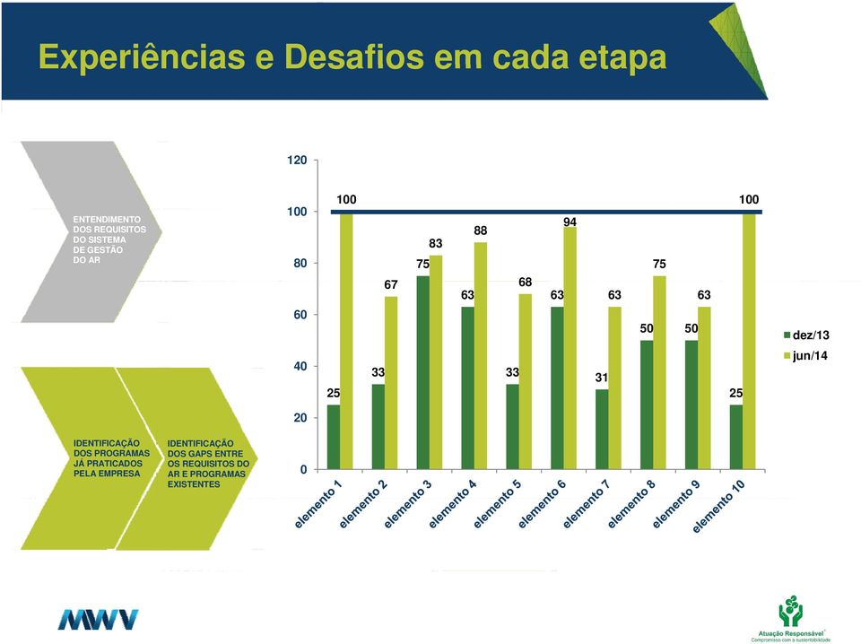 EMPRESA 60 DOS GAPS ENTRE OS REQUISITOS DO AR E PROGRAMAS Programas EXISTENTES Zêlo Operacional, Regras Vitais de Segurança e Sistemas de Gestão existentes (ISO 14001 + OSHAS 18001) 94 88