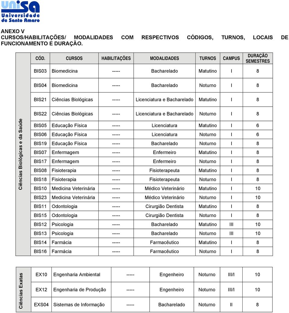 CURSOS HABILITAÇÕES MODALIDADES TURNOS CAMPUS DURAÇÃO SEMESTRES BIS03 Biomedicina ----- Matutino I 8 BIS04 Biomedicina ----- Noturno I 8 BIS21 Ciências Biológicas ----- e Matutino I 8 BIS22 Ciências