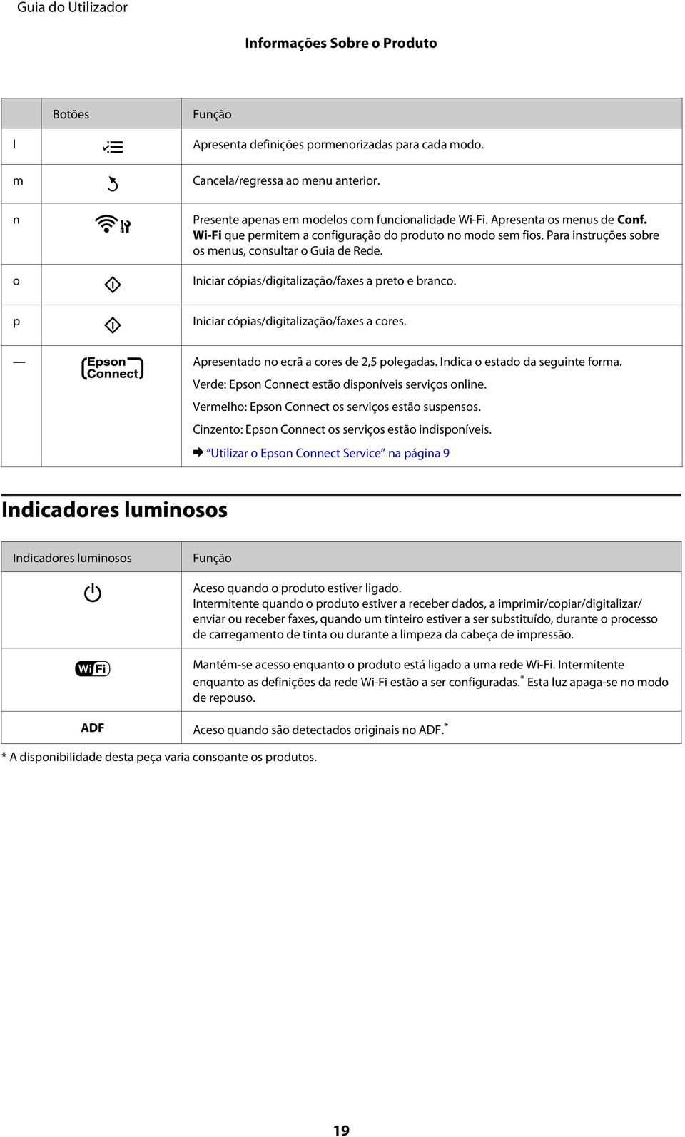 Iniciar cópias/digitalização/faxes a preto e branco. p Iniciar cópias/digitalização/faxes a cores. Apresentado no ecrã a cores de 2,5 polegadas. Indica o estado da seguinte forma.