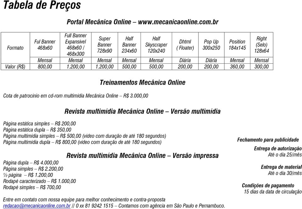 Mensal Mensal Diária Diária Mensal Mensal Valor (R$) 800,00 1.200,00 1.