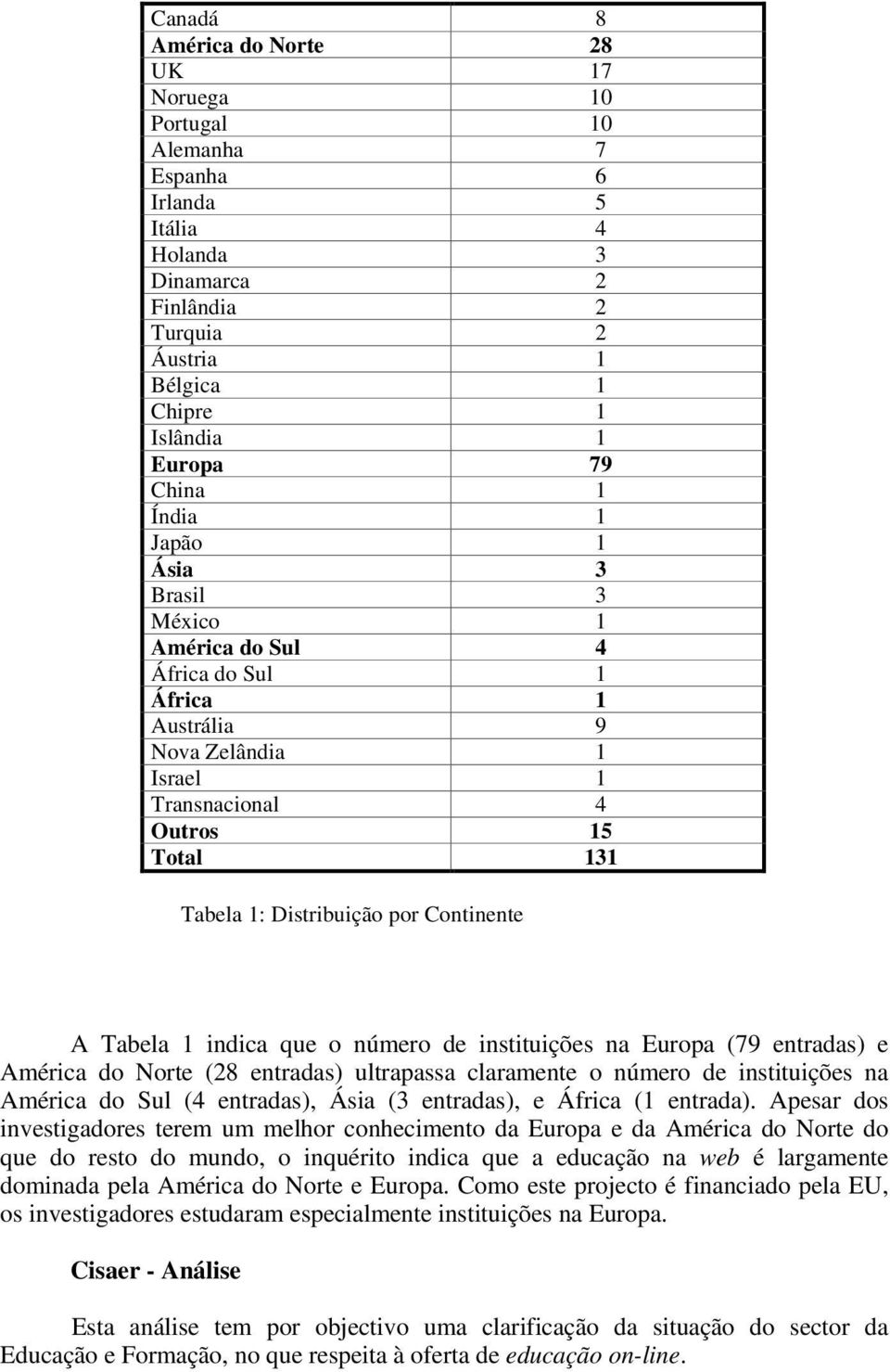 Tabela 1 indica que o número de instituições na Europa (79 entradas) e América do Norte (28 entradas) ultrapassa claramente o número de instituições na América do Sul (4 entradas), Ásia (3 entradas),