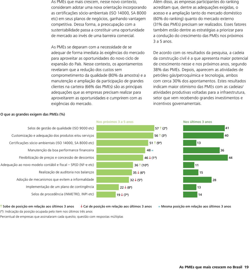 As PMEs se deparam com a necessidade de se adequar de forma imediata às exigências do mercado para aproveitar as oportunidades do novo ciclo de expansão do País.