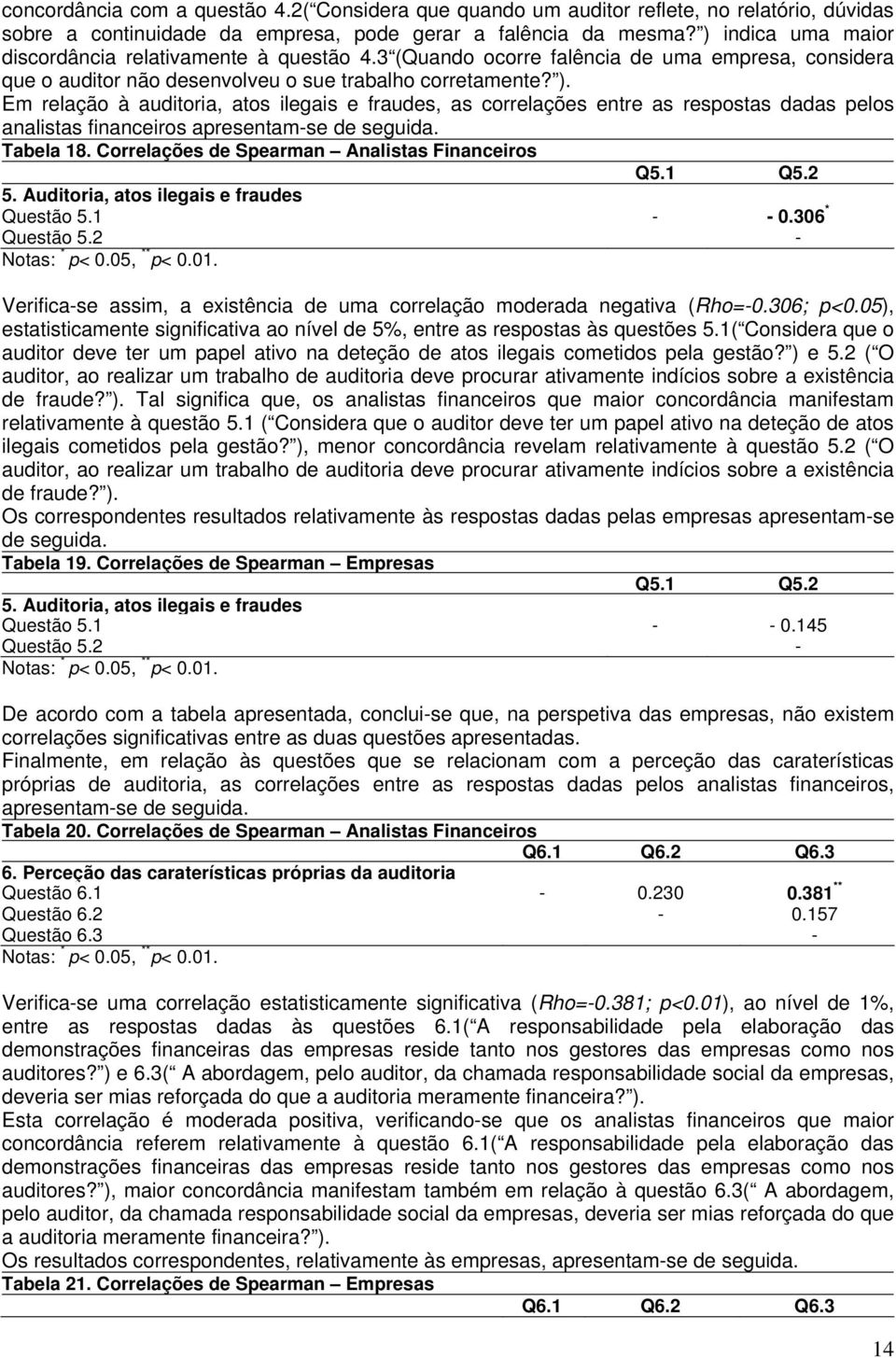 Em relação à auditoria, atos ilegais e fraudes, as correlações entre as respostas dadas pelos analistas financeiros apresentam-se de seguida. Tabela 18.