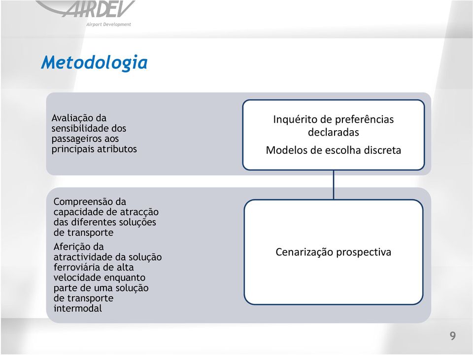 das diferentes soluções de transporte Aferição da atractividade da solução ferroviária de