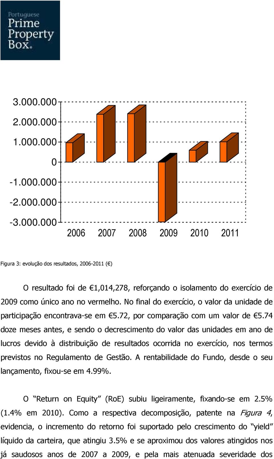 74 doze meses antes, e sendo o decrescimento do valor das unidades em ano de lucros devido à distribuição de resultados ocorrida no exercício, nos termos previstos no Regulamento de Gestão.