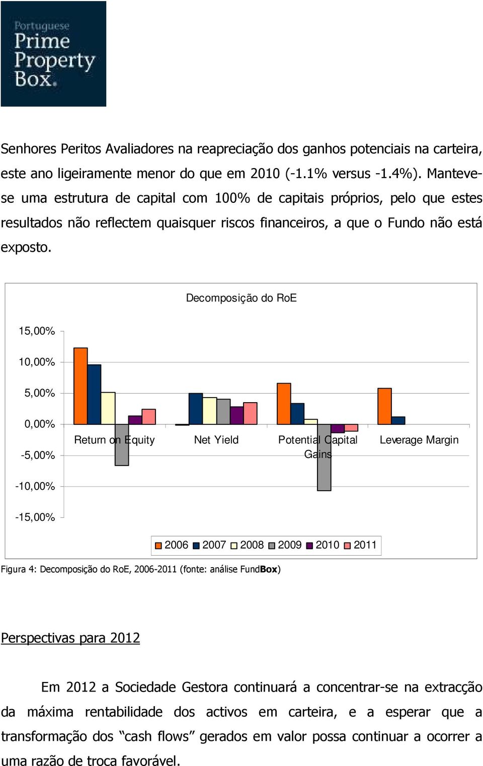 Decomposição do RoE 15,00% 10,00% 5,00% 0,00% -5,00% Return on Equity Net Yield Potential Capital Gains Leverage Margin -10,00% -15,00% 2006 2007 2008 2009 2010 2011 Figura 4: Decomposição do RoE,