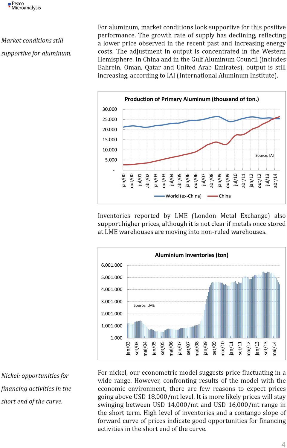 In China and in the Gulf Aluminum Council (includes Bahrein, Oman, Qatar and United Arab Emirates), output is still increasing, according to IAI (International Aluminum Institute). 30.