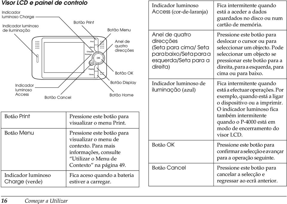 Para mais informações, consulte Utilizar o Menu de Contexto na página 9. Fica aceso quando a bateria estiver a carregar.