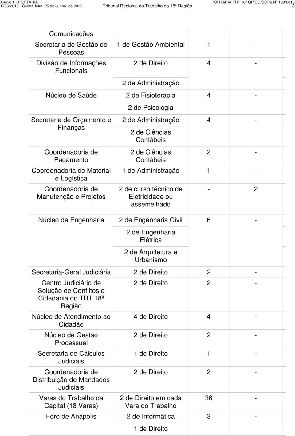 ou assemelhado - 2 Núcleo de Engenharia 2 de Engenharia Civil 2 de Engenharia Elétrica 2 de Arquitetura e Urbanismo 6 - Secretaria-Geral Judiciária Centro Judiciário de Solução de Conflitos e