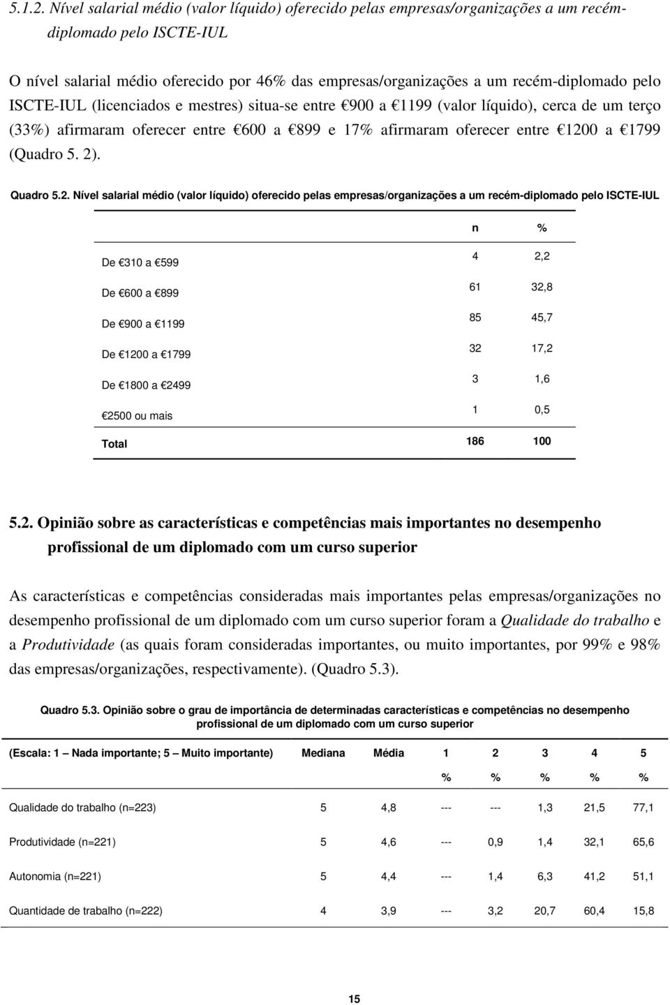 pelo ISCTE-IUL (licenciados e mestres) situa-se entre 900 a 1199 (valor líquido), cerca de um terço (33%) afirmaram oferecer entre 600 a 899 e 17% afirmaram oferecer entre 1200 a 1799 (Quadro 5. 2).