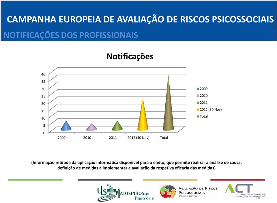 aplicação informática disponível para o efeito, que permite realizar a análise de