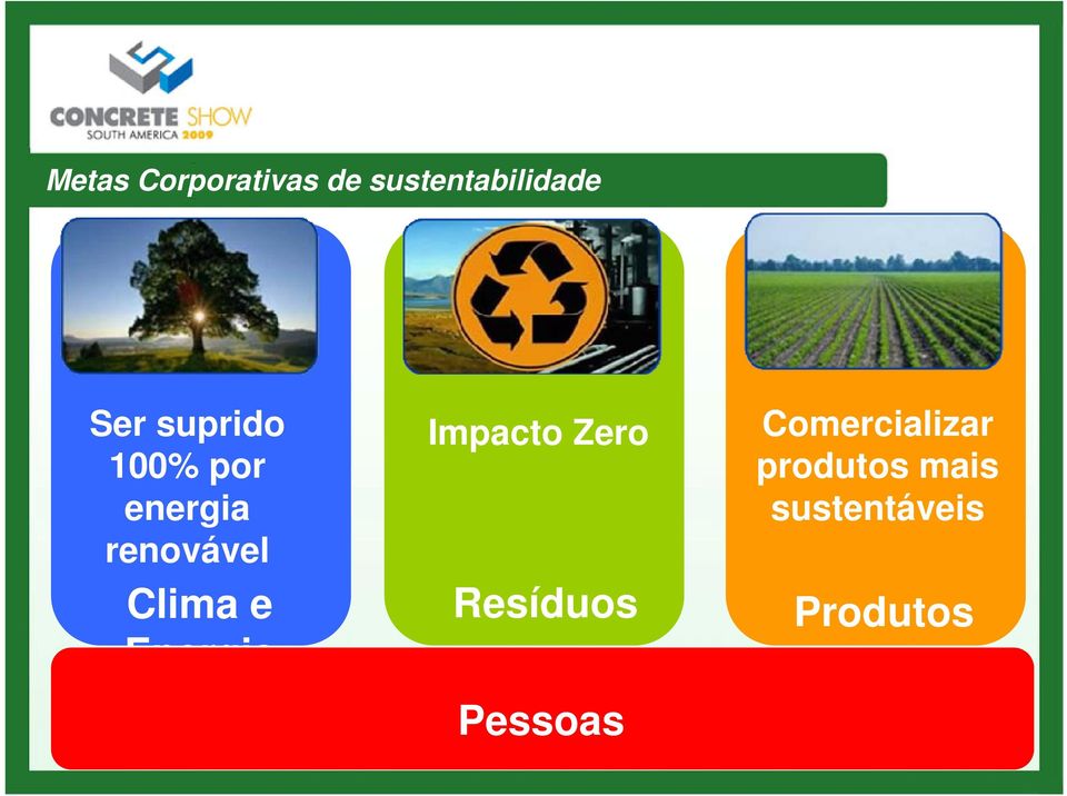 Energia Impacto Zero Resíduos Pessoas