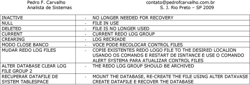 E RESTART DE ISNTANCE E USE O COMANDO ALERT SYSTEMA PARA ATUALIZAR CONTROL FILES ALTER DATABASE CLEAR LOG FILE GROUP 2 - THE REDO LOG GROUP SHOULD BE