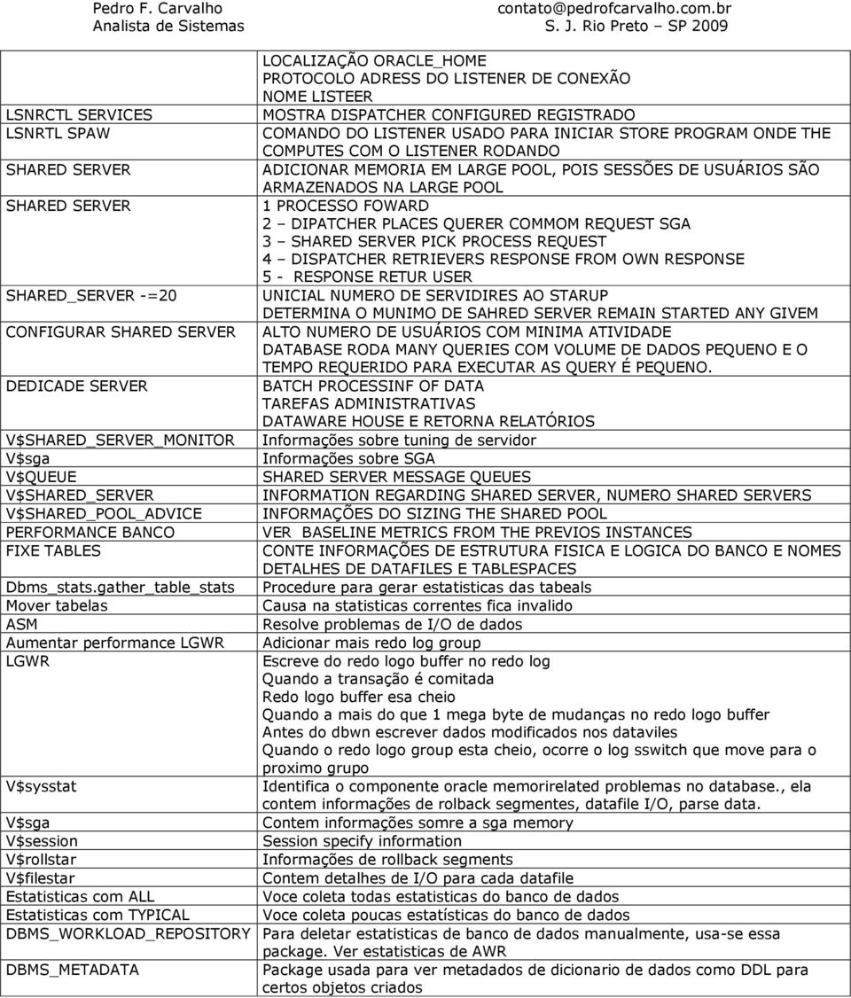 QUERER COMMOM REQUEST SGA 3 SHARED SERVER PICK PROCESS REQUEST 4 DISPATCHER RETRIEVERS RESPONSE FROM OWN RESPONSE 5 - RESPONSE RETUR USER SHARED_SERVER -=20 UNICIAL NUMERO DE SERVIDIRES AO STARUP