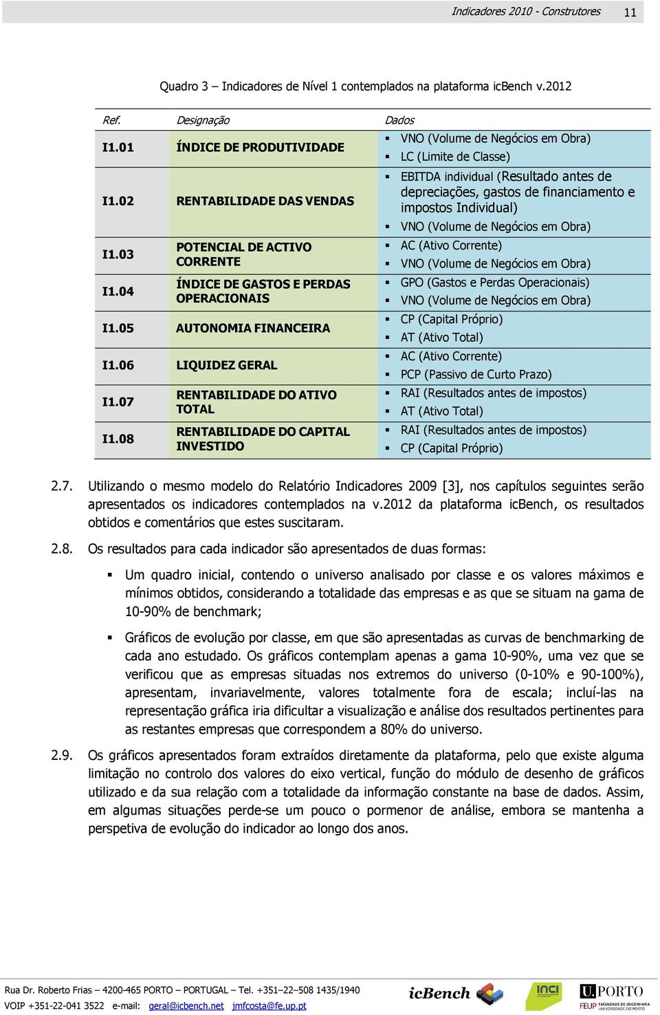 08 RENTABILIDADE DO ATIVO TOTAL RENTABILIDADE DO CAPITAL INVESTIDO VNO (Volume de Negócios em Obra) LC (Limite de Classe) EBITDA individual (Resultado antes de depreciações, gastos de financiamento e