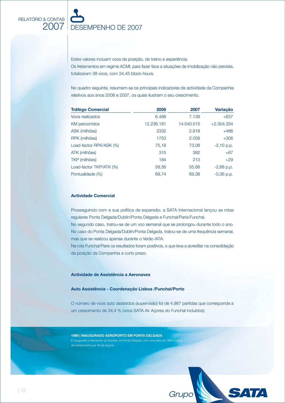 No quadro seguinte, resumem-se os principais indicadores de actividade da Companhia relativos aos anos 2006 e, os quais ilustram o seu crescimento. Tráfego Comercial 2006 Variação Voos realizados 6.