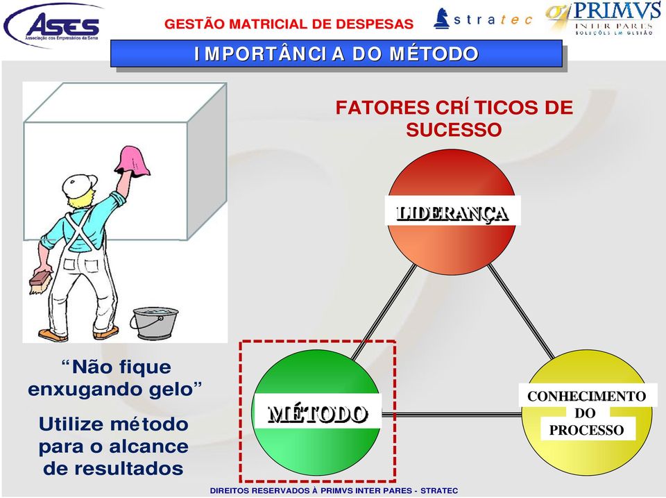 enxugando gelo Utilize método para o