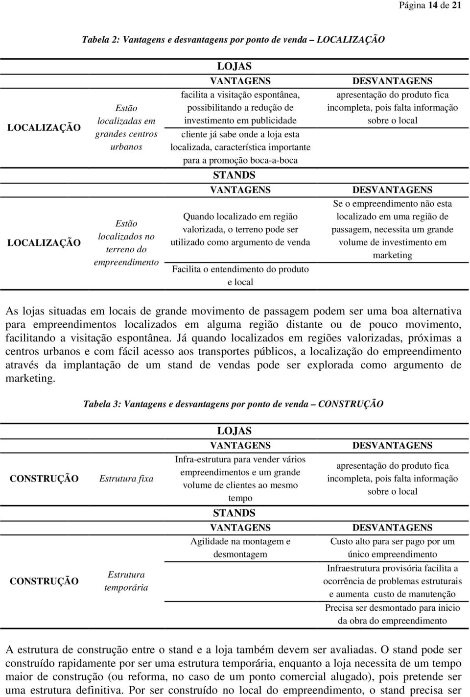 STANDS Quando localizado em região valorizada, o terreno pode ser utilizado como argumento de venda Facilita o entendimento do produto e local DES apresentação do produto fica incompleta, pois falta