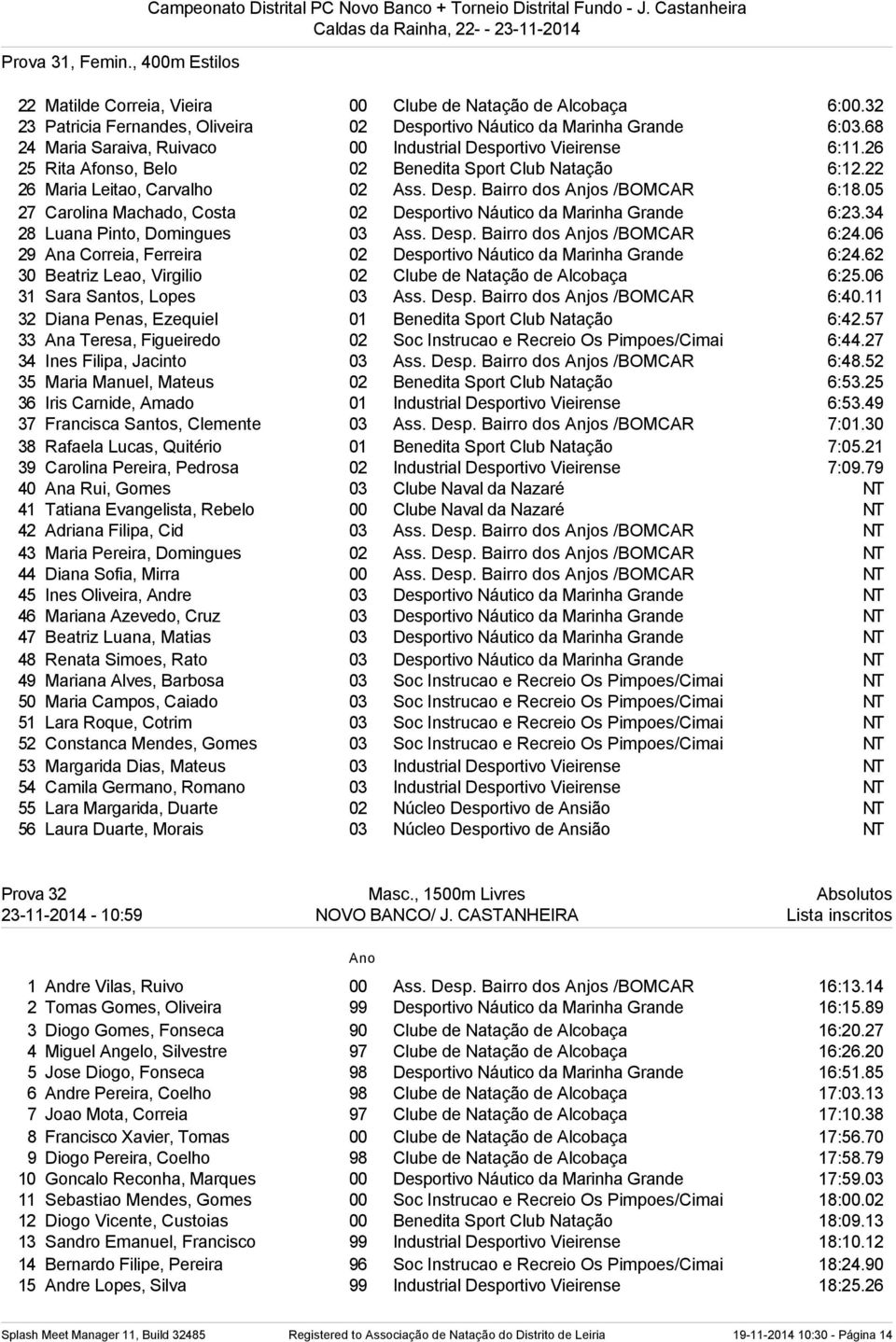 05 27 Carolina Machado, Costa 02 Desportivo Náutico da Marinha Grande 6:23.34 28 Luana Pinto, Domingues 03 Ass. Desp. Bairro dos Anjos /BOMCAR 6:24.