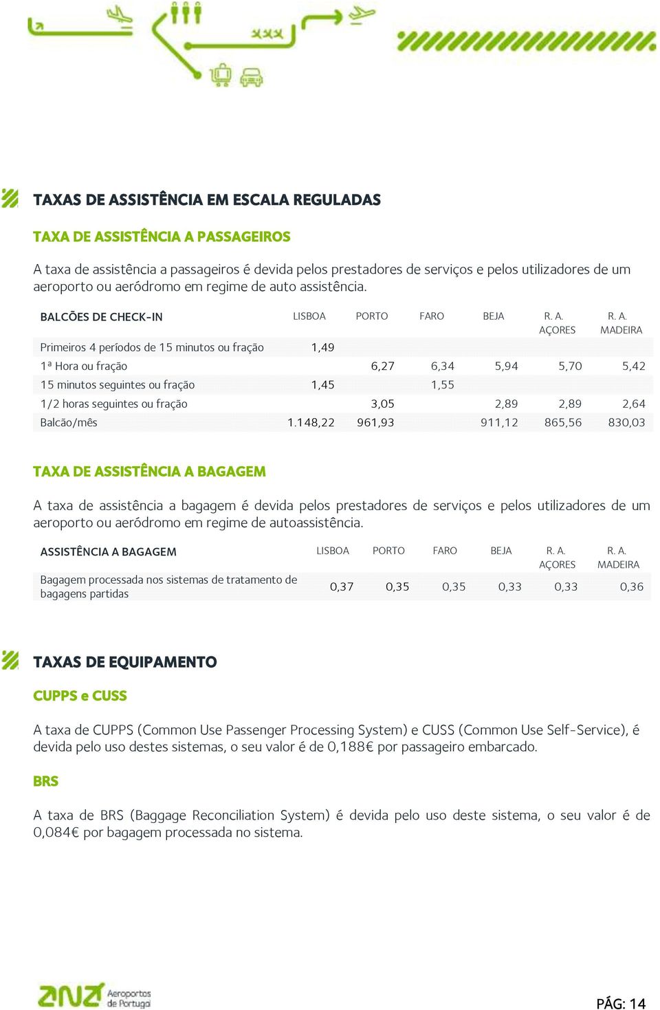 R. A. AÇORES MADEIRA Primeiros 4 períodos de 15 minutos ou fração 1,49 1ª Hora ou fração 6,27 6,34 5,94 5,70 5,42 15 minutos seguintes ou fração 1,45 1,55 1/2 horas seguintes ou fração 3,05 2,89 2,89